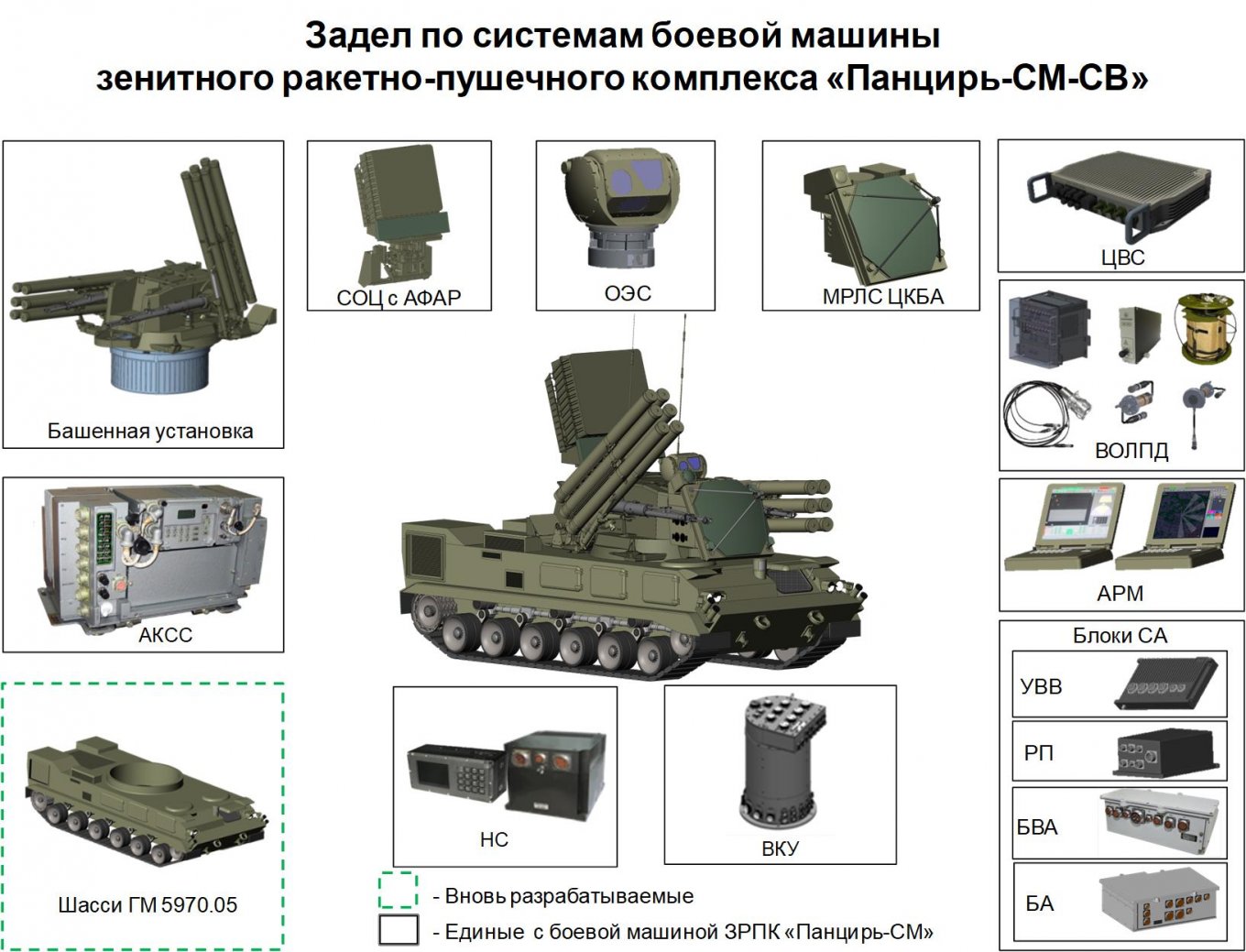 У Росії похвалилися новим "Панциром" із гіперзвуковими ракетами