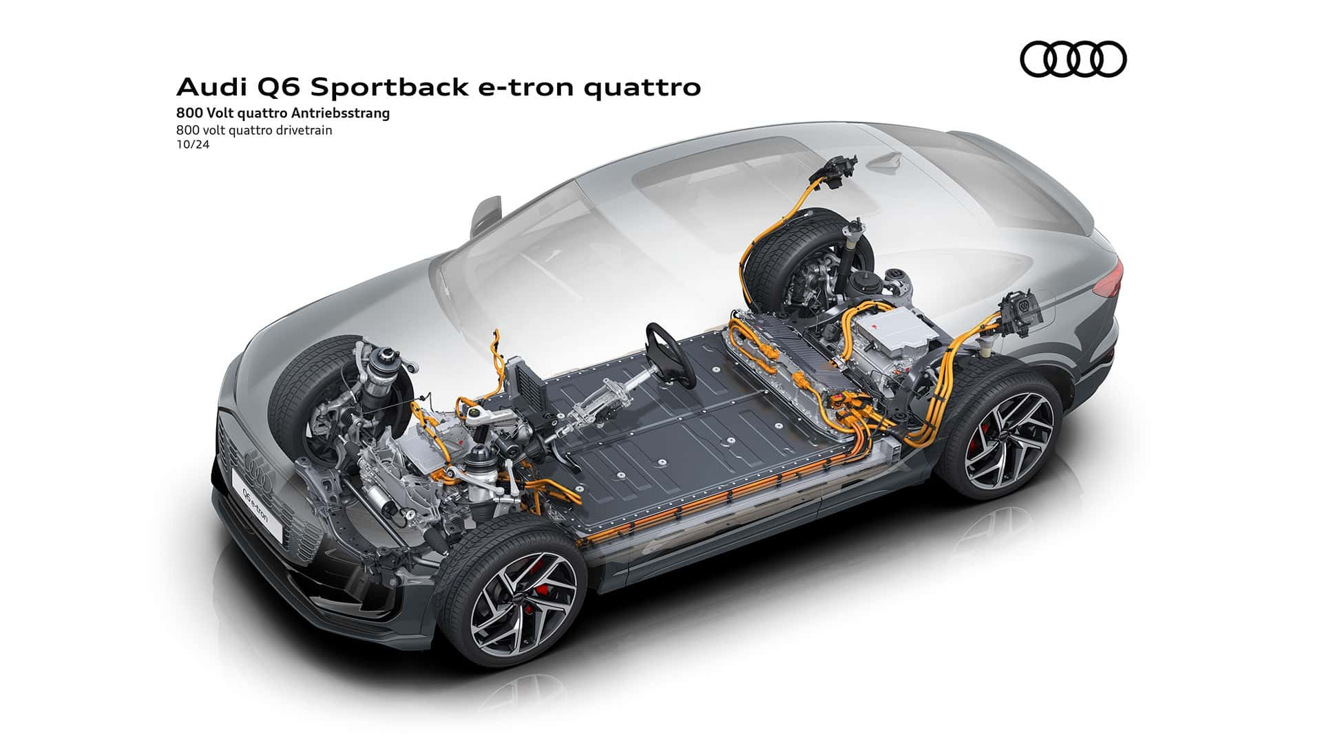 Audi Q6 Sportback e-tron