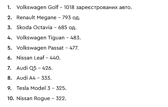 В Україні зафіксовано падіння попиту на ввезені з-за кордону вживані авто