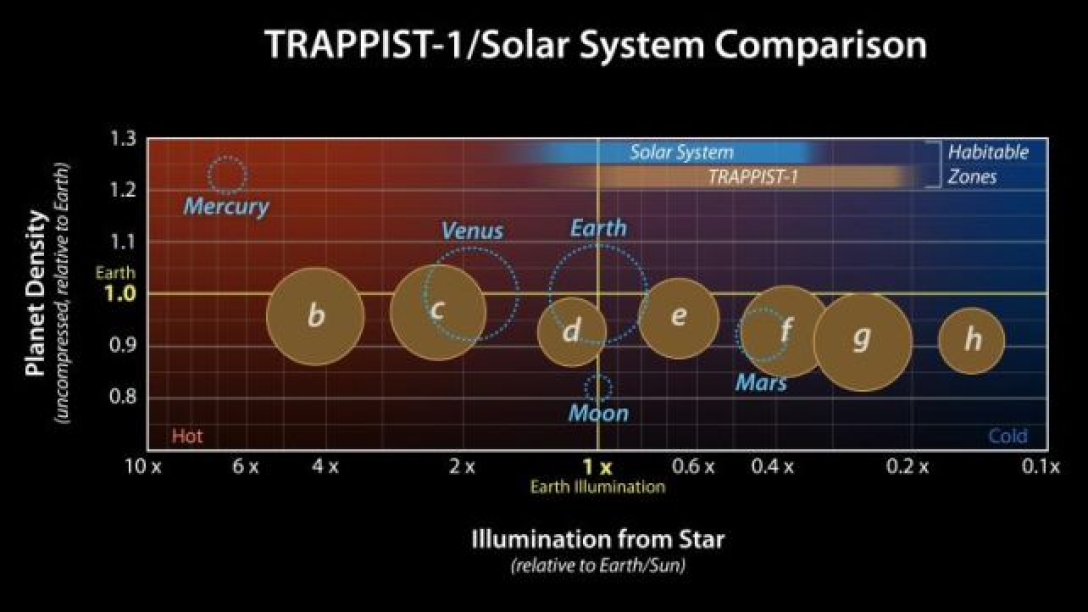 TRAPPIST-1