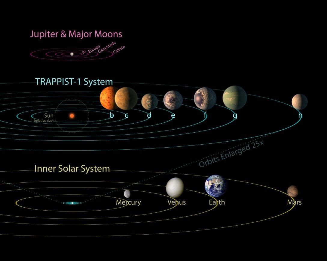 TRAPPIST-1