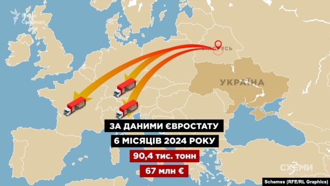 Білорусь продає в ЄС олію, зроблену з вкраденого в Україні ріпаку (ФОТО, ВІДЕО) 6