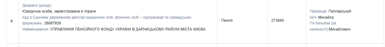 Яку пенсію отримував Поплавський