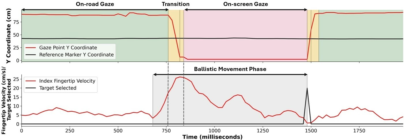 Дослідження Toyota та вчених підтвердило: сенсорні екрани в авто роблять нас гіршими водіями - фото 2