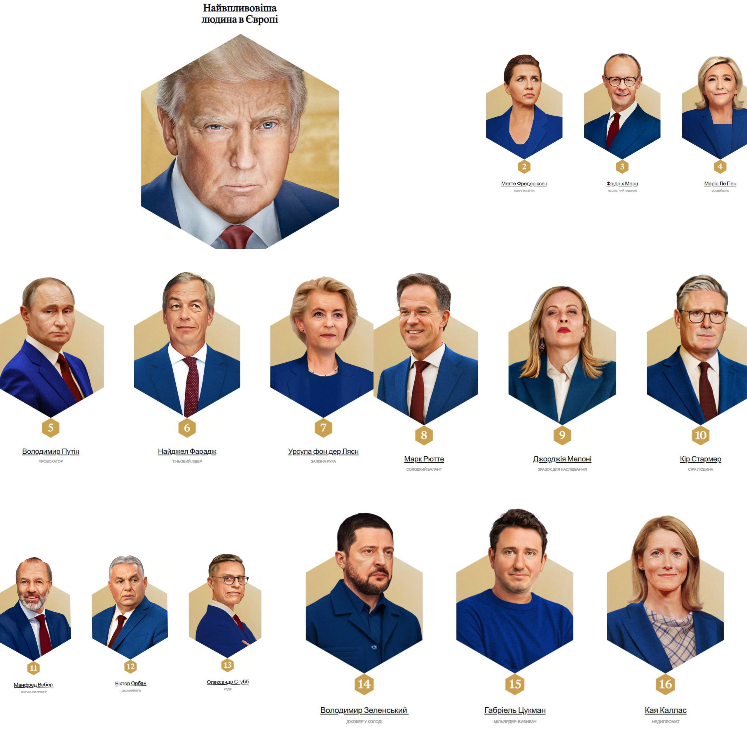 Президент України втрачає позиції: чим Зеленський поступився Путіну - фото 2