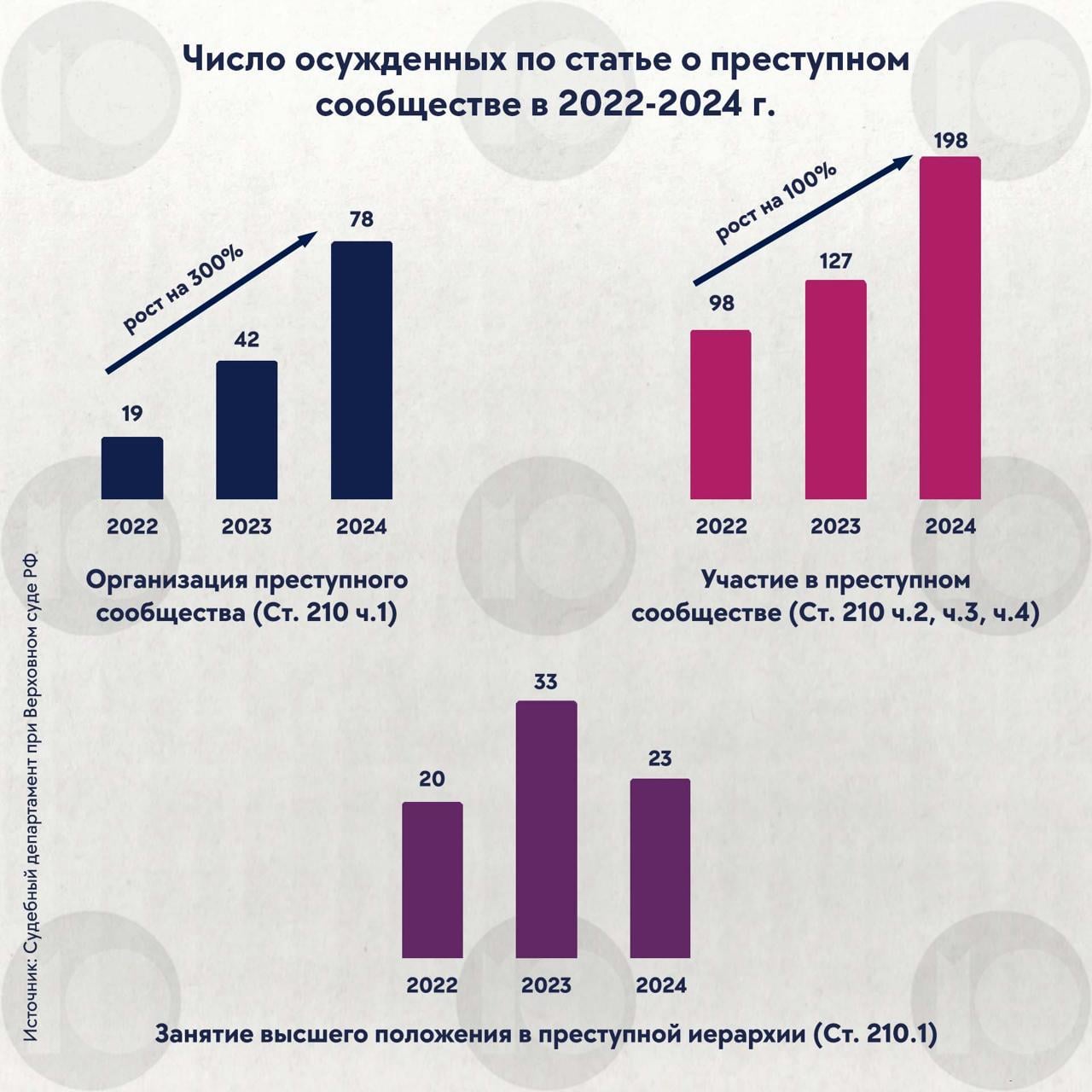 Статистика вражає: мафіозні угрупування в Росії - фото 2 Статистика вражає: мафіозні угрупування в Росії - фото 2