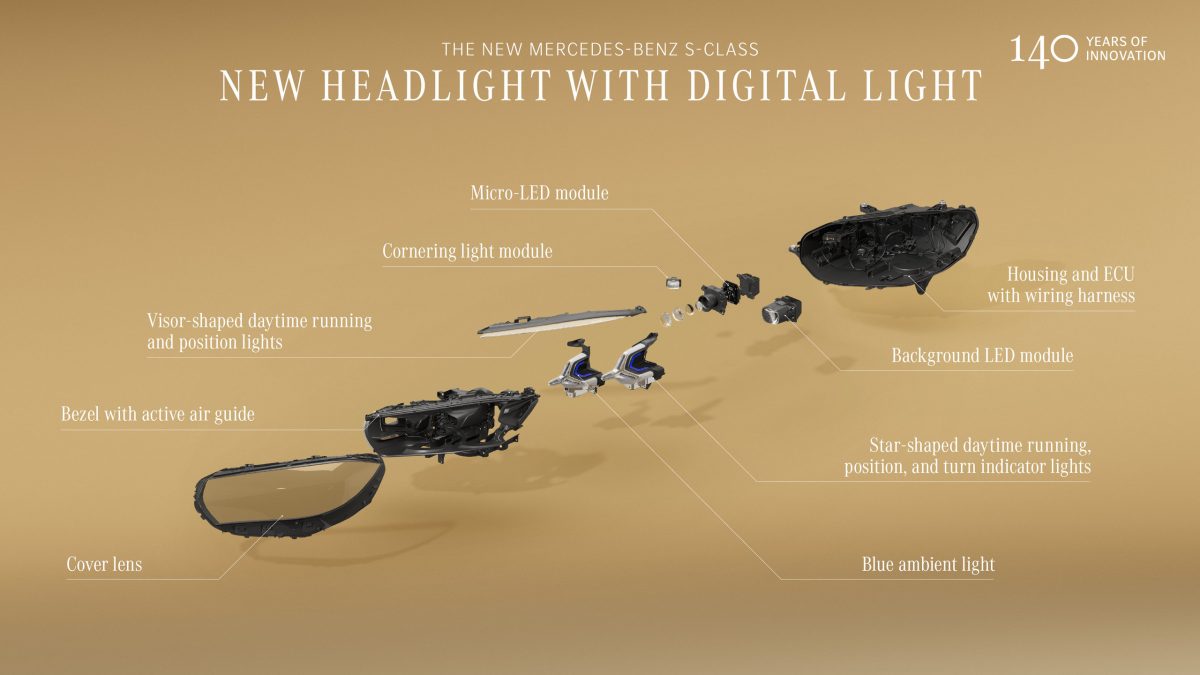 Mercedes представив революційні фари для оновленого S-Class: 25 000 світлодіодів та проекція на дорогу - фото 4