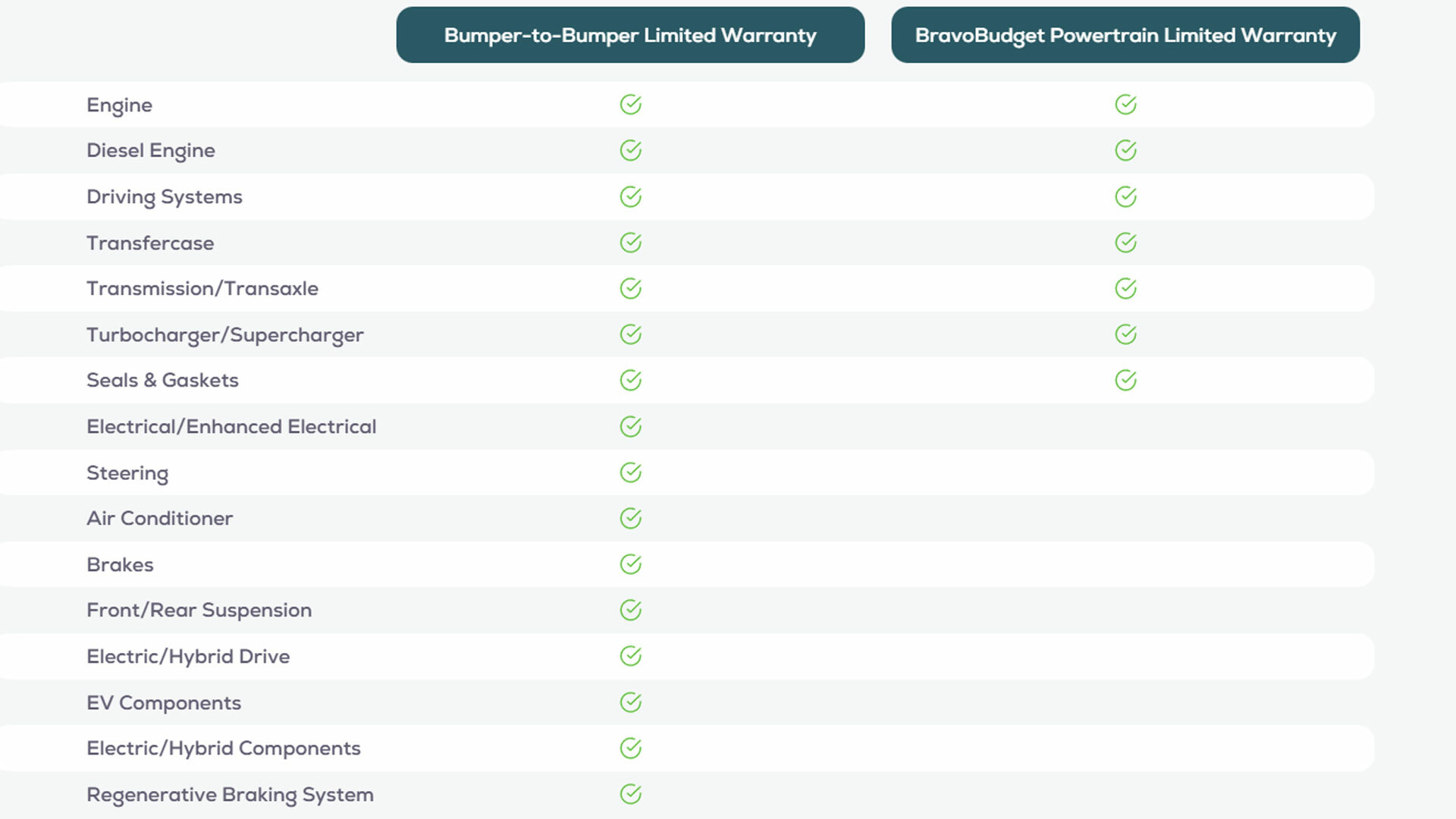 General Motors покращує умови для покупців вживаних авто: гарантію подвоєно - фото 2