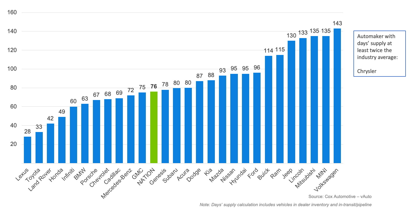 Де шукати знижки: названо автобренди з переповненими складами та дефіцитом машин - фото 2