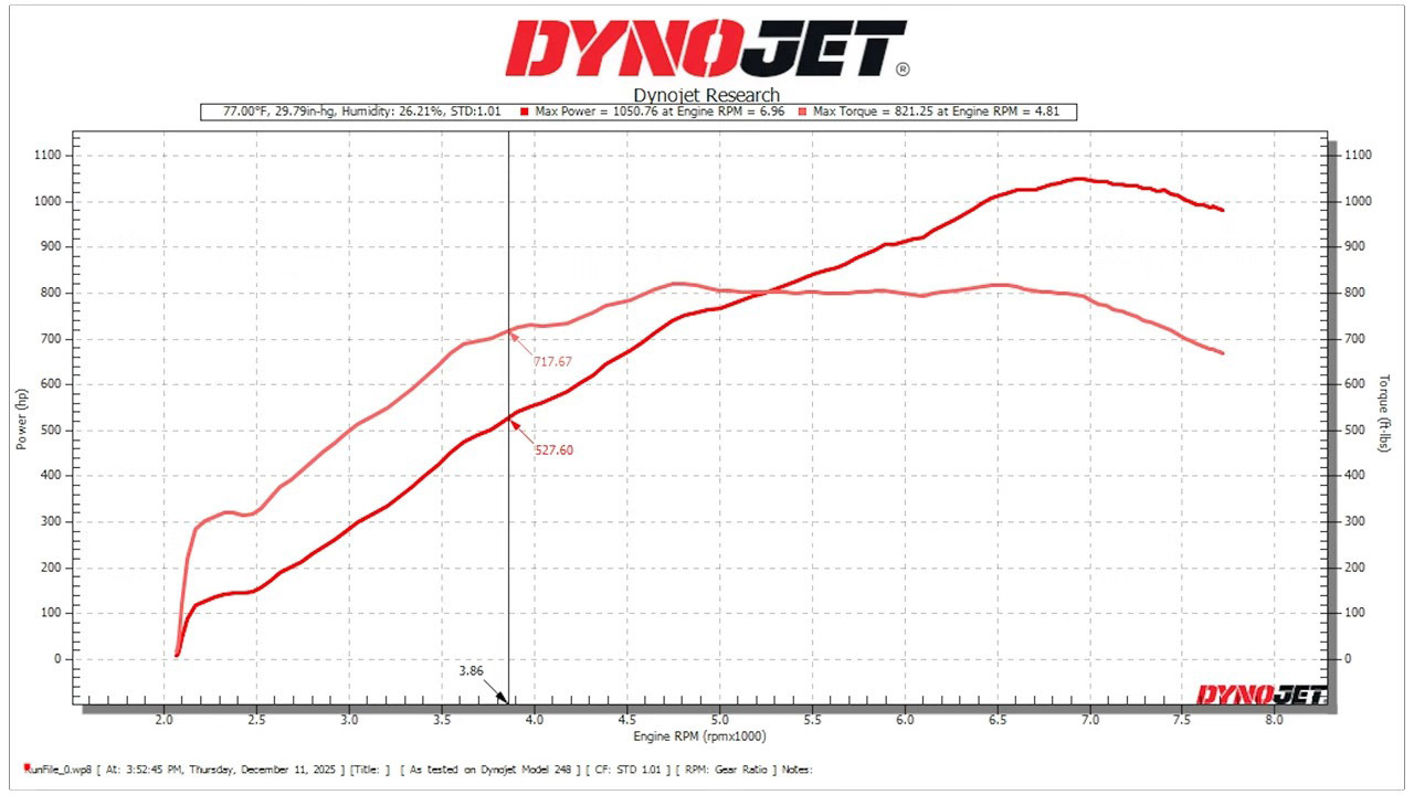 Chevrolet применшує цифри? Реальна потужність нового Corvette ZR1 шокувала експертів - фото 1