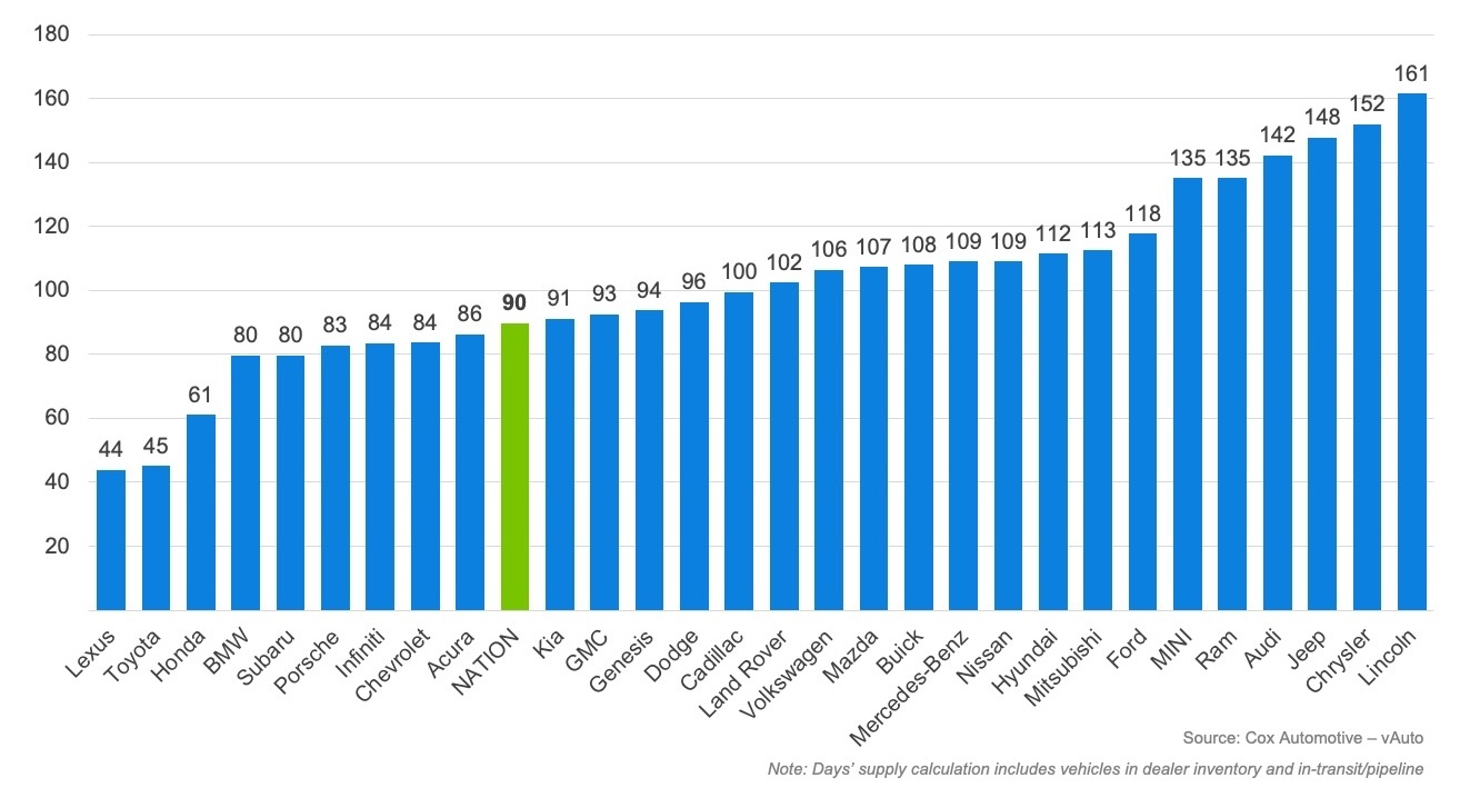 Дилери потопають у нерозпроданих авто: які моделі 2024 та 2025 років застоялися на складах - фото 1