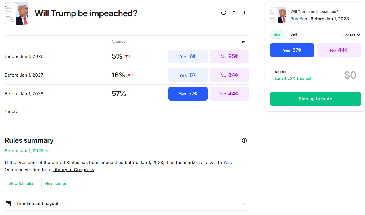 Прогнози на імпічмент Трампа