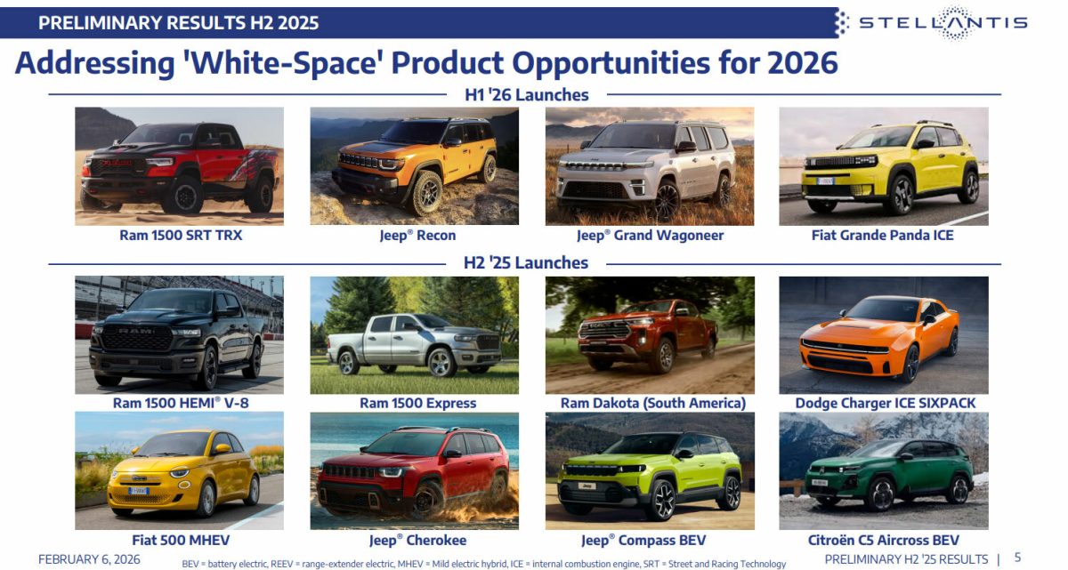 Stellantis кардинально змінює курс: повернення V8, відмова від електромобілів та збитки у 26 мільярдів - фото 5