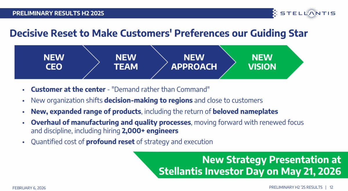 Stellantis кардинально змінює курс: повернення V8, відмова від електромобілів та збитки у 26 мільярдів - фото 1