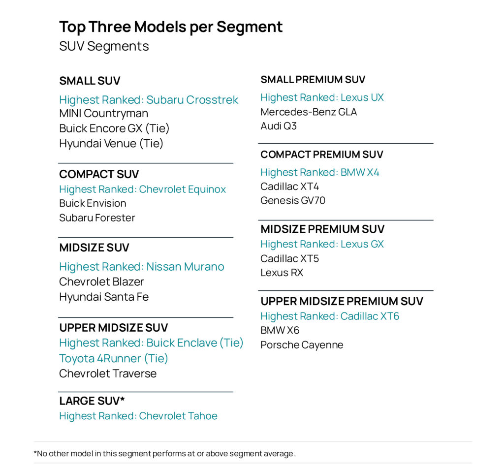 Нові автомобілі стають менш надійними: свіжий рейтинг брендів та головні проблеми водіїв - фото 8