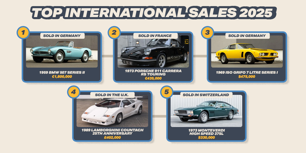 Танки замість суперкарів: названо найпопулярніші та найдорожчі лоти аукціону Bring a Trailer - фото 4