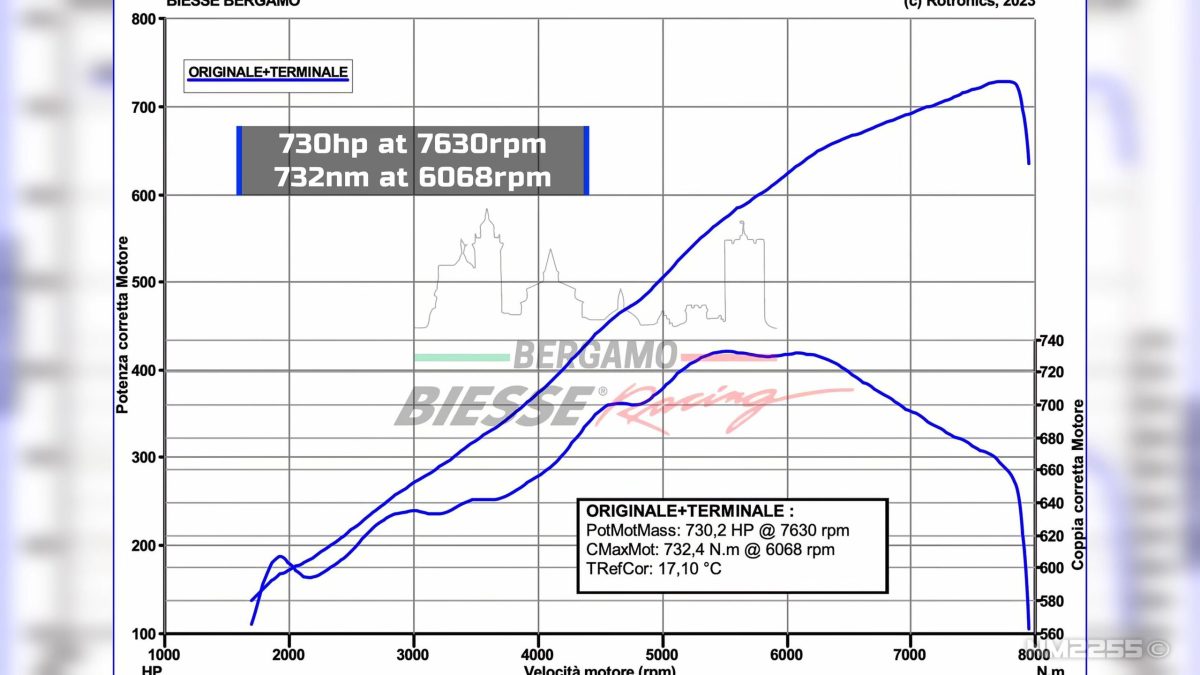 Реальна потужність Ferrari Purosangue: кросовер вперше перевірили на диностенді - фото 1