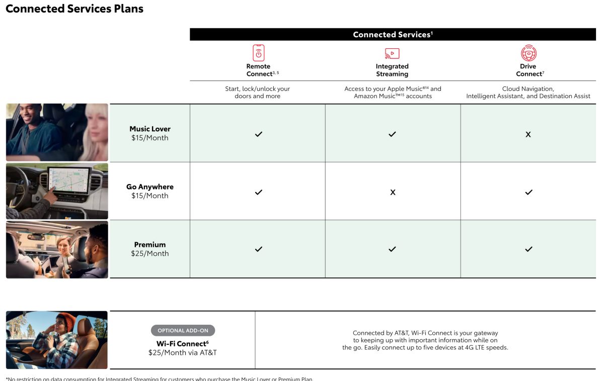 Toyota RAV4 нарешті отримала підтримку Apple Car Key: як це працює та скільки коштує - фото 2