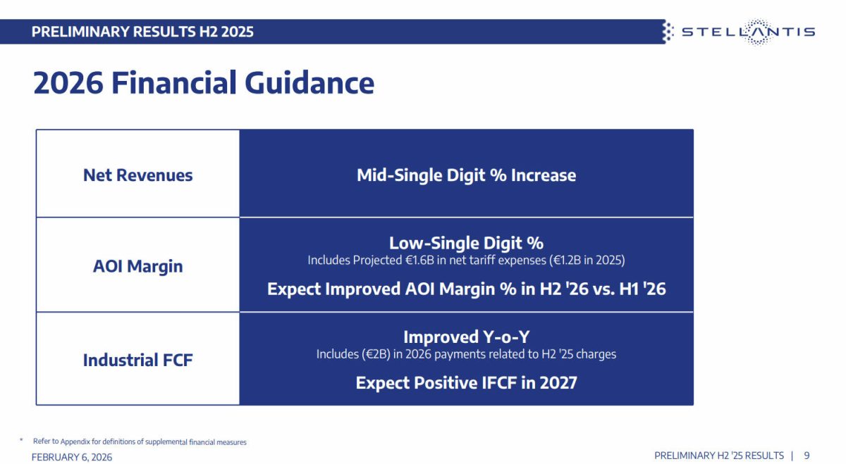 Stellantis кардинально змінює курс: повернення V8, відмова від електромобілів та збитки у 26 мільярдів - фото 4