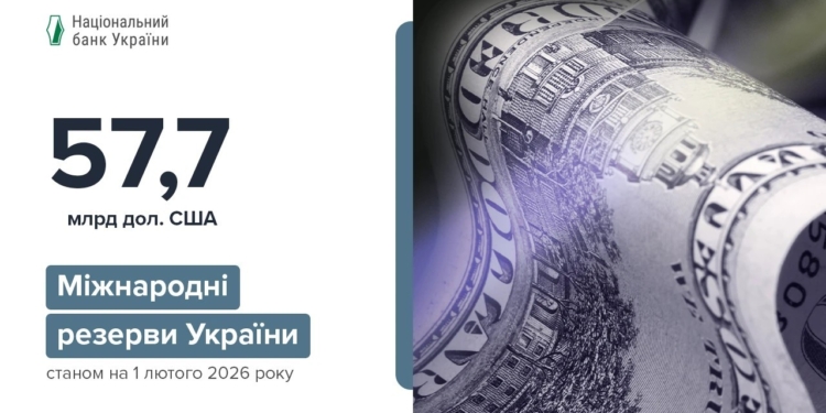Міжнародні резерви України у січні зросли до $57,7 млрд та оновили історичний максимум