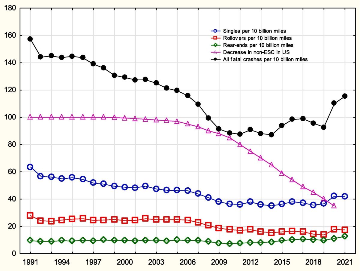 Переосмислення швидкості: чому традиційні ліміти на дорогах безнадійно застаріли - фото 1