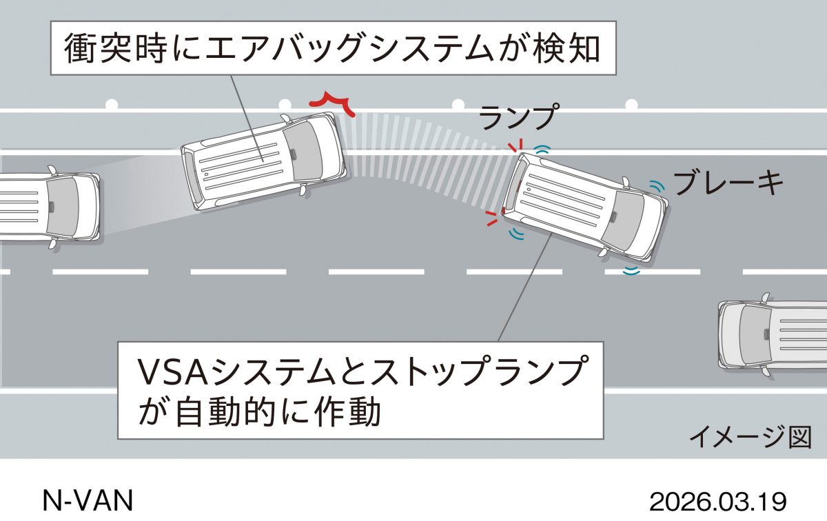 Оновлена Honda N-Van 2026: більше технологій та потужності для популярного мінівена - фото 5