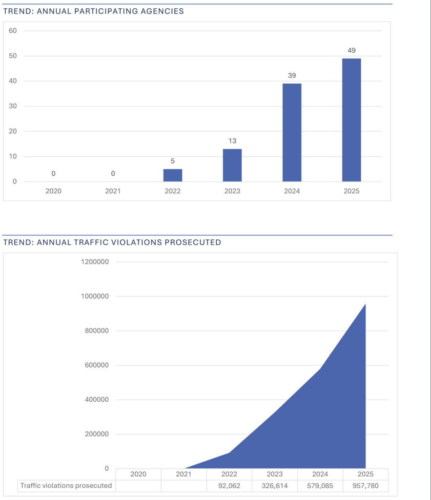Камери автофіксації принесли штату Вірджинія 54 мільйони доларів за рік: приголомшлива статистика - фото 4
