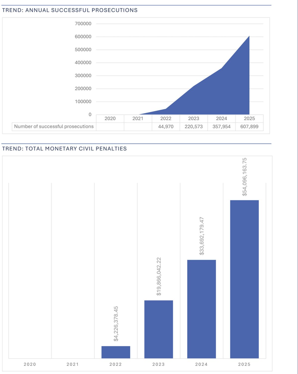 Камери автофіксації принесли штату Вірджинія 54 мільйони доларів за рік: приголомшлива статистика - фото 3