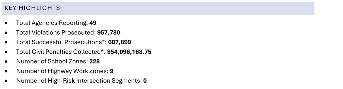 Камери автофіксації принесли штату Вірджинія 54 мільйони доларів за рік: приголомшлива статистика - фото 1