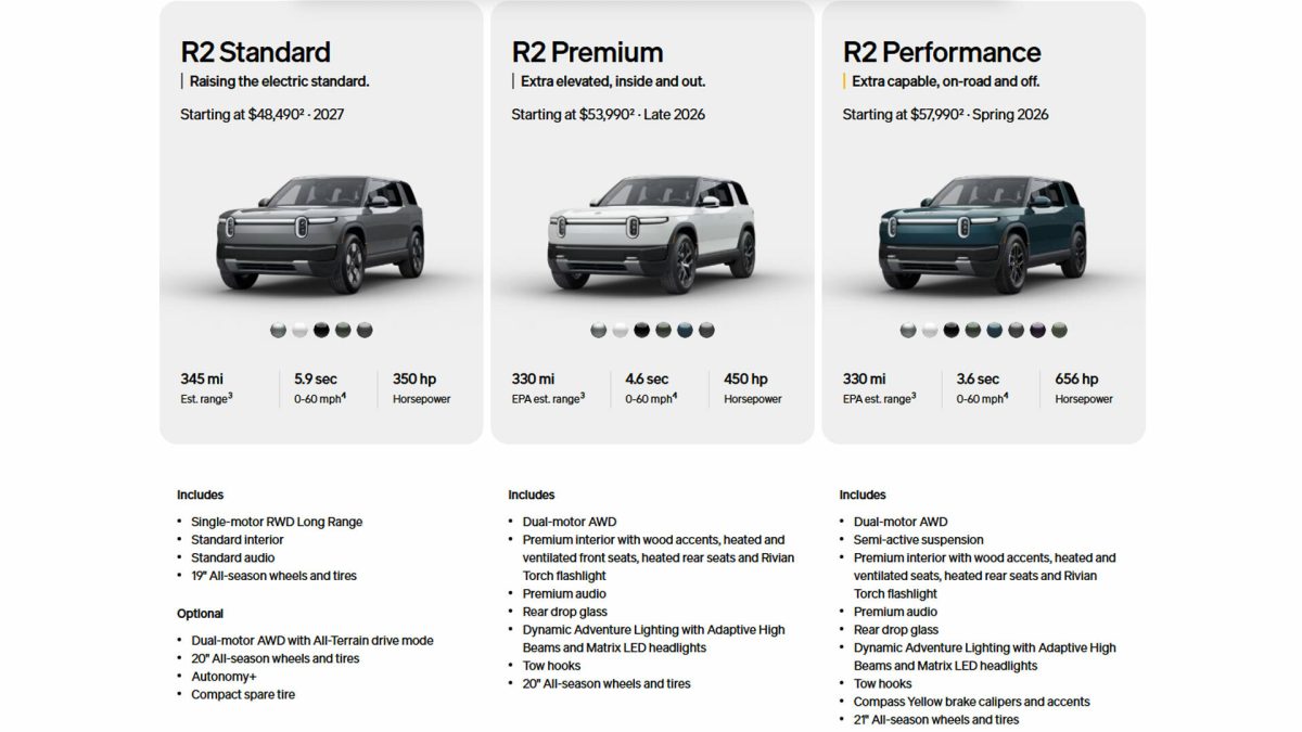 Офіційна прем'єра Rivian R2: ціни, характеристики та дата виходу нового електрокросовера - фото 2