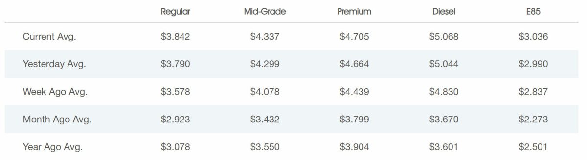 Паливна криза набирає обертів: ціни на дизель та бензин стрімко летять угору - фото 2