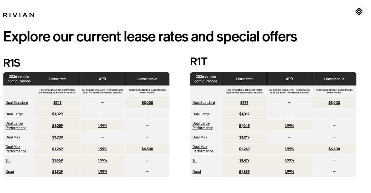 Rivian робить електромобілі доступнішими: спеціальні умови лізингу для R1T та R1S, але є нюанси - фото 1