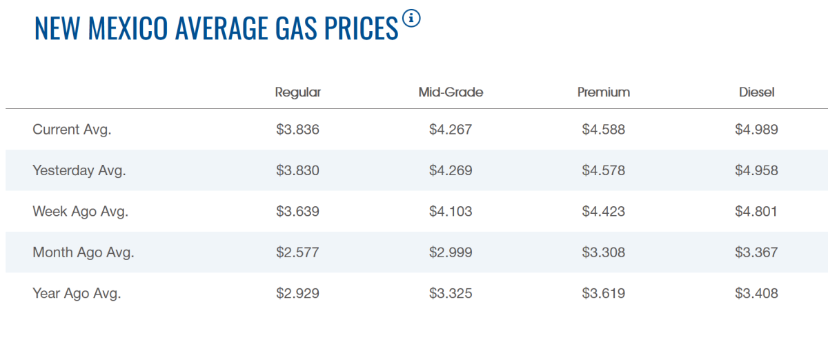 Ціни на пальне у США різко пішли вгору: причини та наслідки рекордного стрибка - фото 1