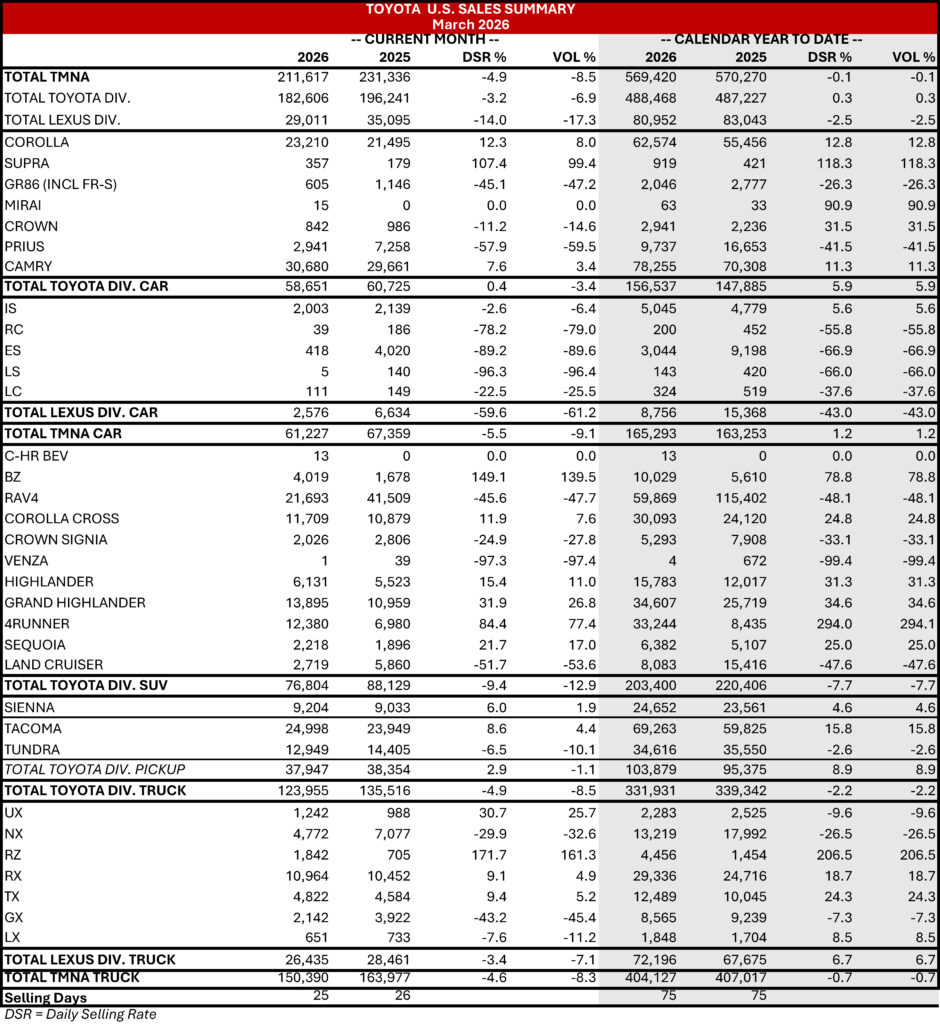Ажіотаж перед фіналом: продажі Toyota Supra злетіли на тлі чуток про завершення виробництва - фото 4