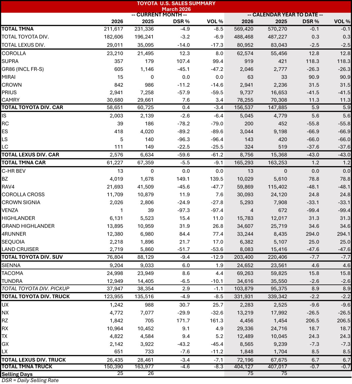 Ажіотаж перед фіналом: продажі Toyota Supra злетіли на тлі чуток про завершення виробництва - фото 2