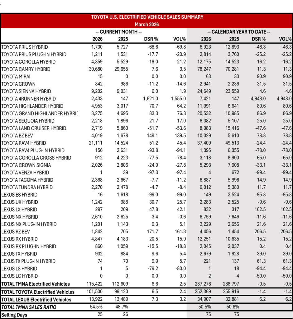 Ажіотаж перед фіналом: продажі Toyota Supra злетіли на тлі чуток про завершення виробництва - фото 5
