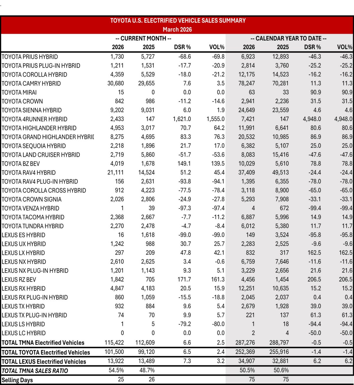 Ажіотаж перед фіналом: продажі Toyota Supra злетіли на тлі чуток про завершення виробництва - фото 3