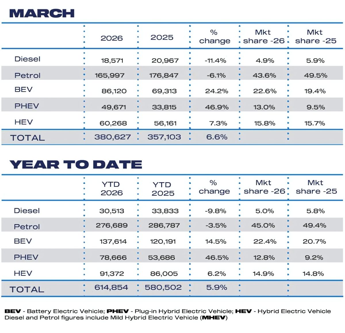 «Range Rover з Temu»: китайський кросовер Jaecoo 7 сенсаційно очолив авторинок Великої Британії - фото 2